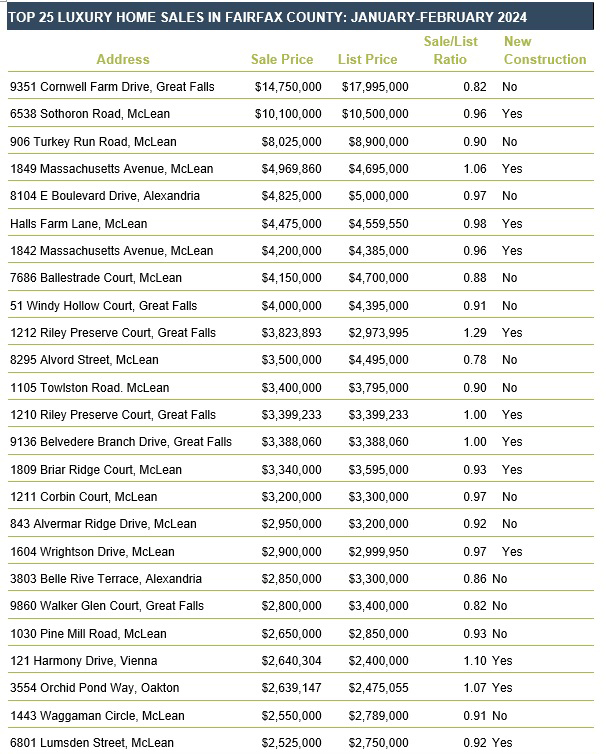 luxurry homes sales